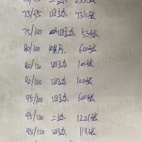 【上海】出售一批钢巴网废铁价