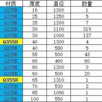 【河北菏泽】出售一批圆盘。菏泽提货