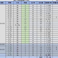 【浙江湖州】出售方管明细如下每件定尺