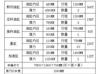 【四川成都】出售500吨和1000吨龙门剪，99新自重40吨和自重70吨图4