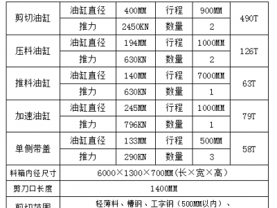 【四川成都】出售500吨和1000吨龙门剪，99新自重40吨和自重70吨图2