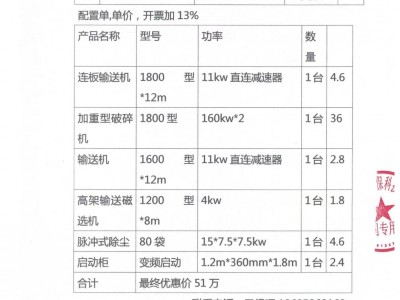 【河南巩义】出售一套全新1800型320千瓦变频启动破碎机图3