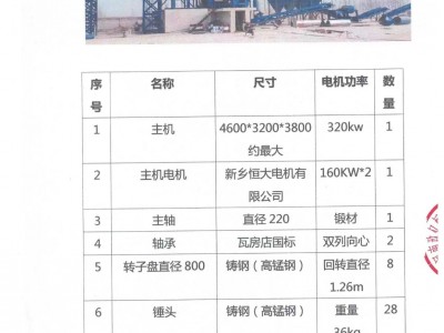 【河南巩义】出售一套全新1800型320千瓦变频启动破碎机图2