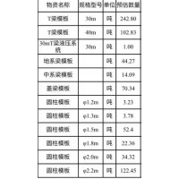 【湖南】出售一批模板